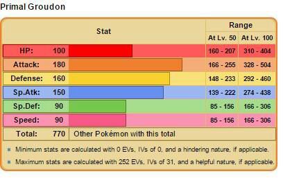 Volcanic Master (Groudon Moveset analysis) | Pokémon Amino