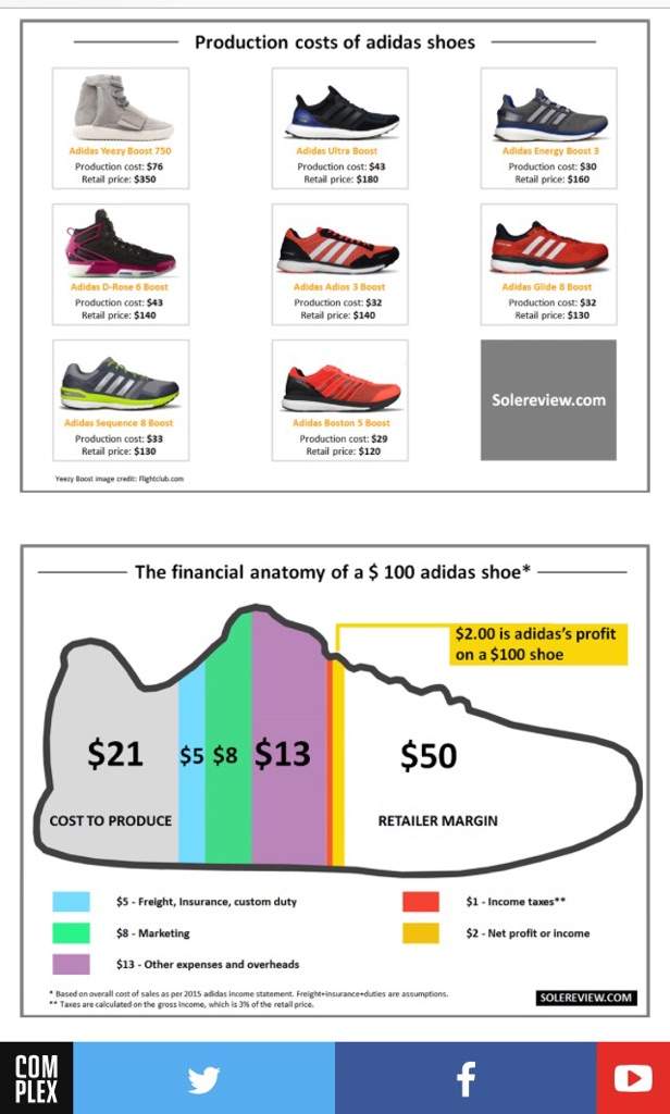 WHAT DOES IT COST TO MAKE A RUNNING SHOE? | Sneakerheads Amino