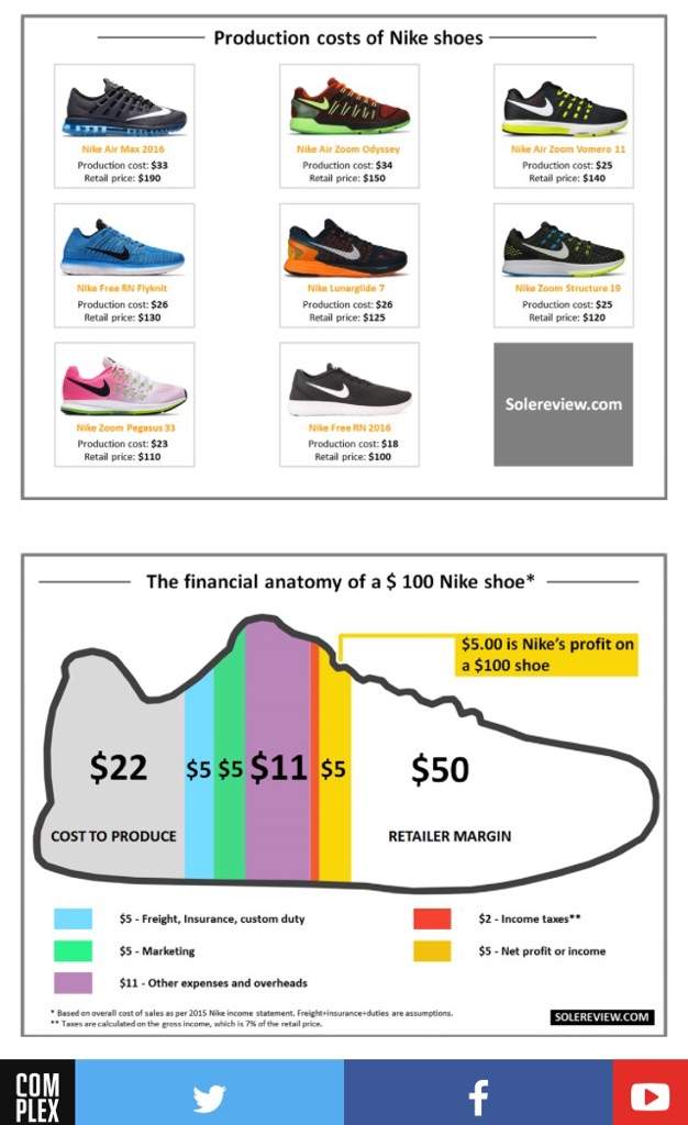 WHAT DOES IT COST TO MAKE A RUNNING SHOE? | Sneakerheads Amino