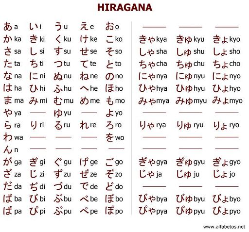 Hiragana and katakana | Japan Amino