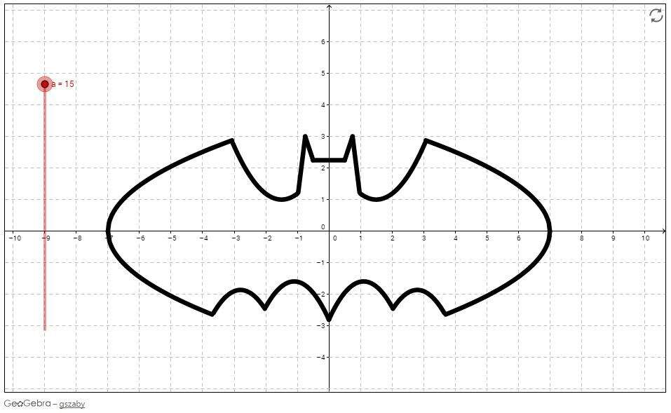 Batman y Matemática | •Cómics• Amino