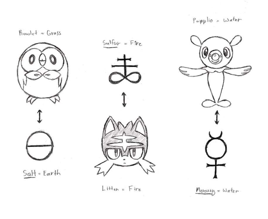 Alchemical Symbols In The Designs Of The Starter Evolutionary