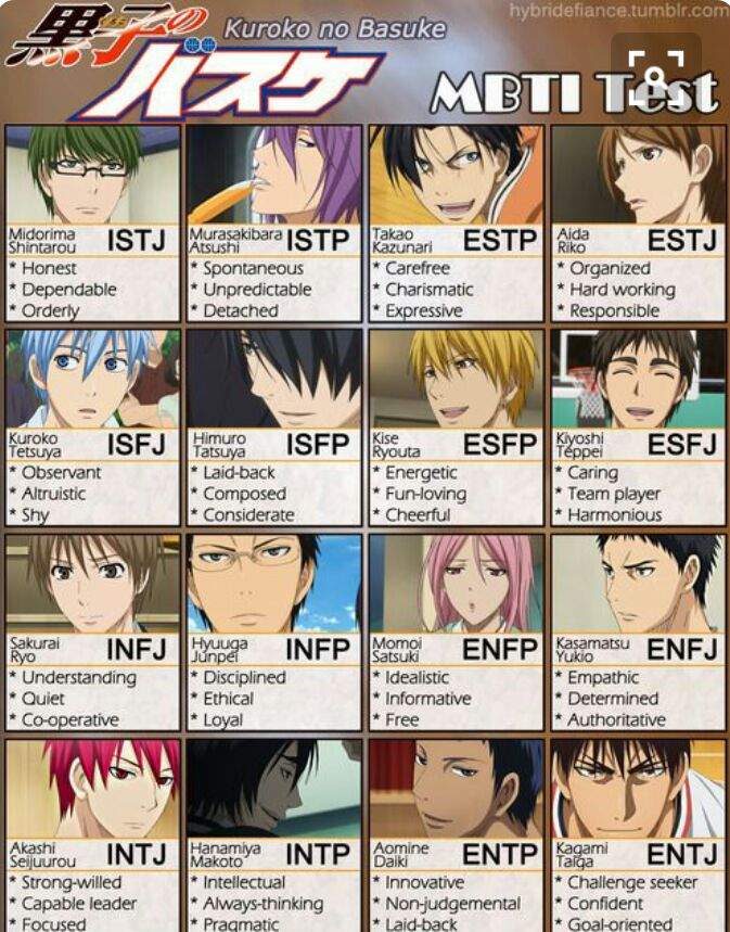 Featured image of post Infj Mbti Anime These are not official typings and are my takes of what a character s mbti type might be
