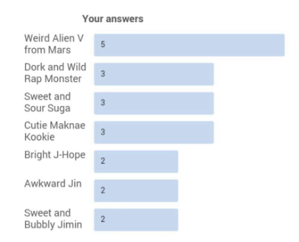 BTS Boyfriend Quizzes and Results 😂 KPop Amino