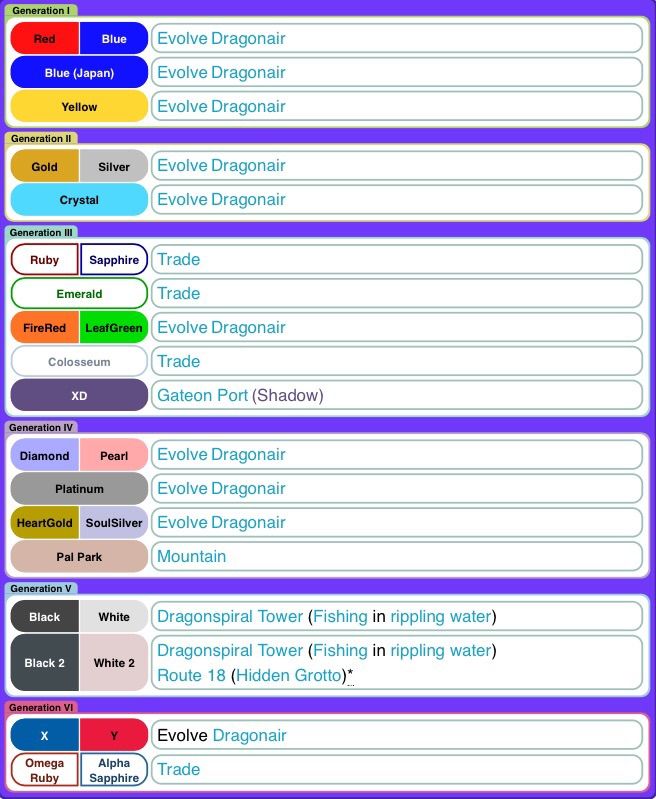 Poképedia | Dragonite Analysis | Pokémon Amino