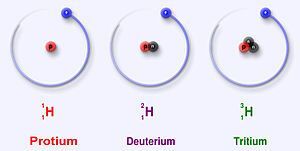 Isotopes | Wiki | Science Amino