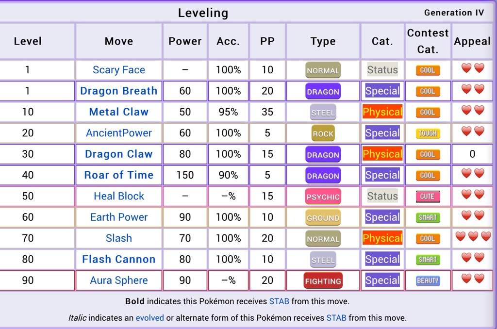 Dialga Wiki Pokemon Amino