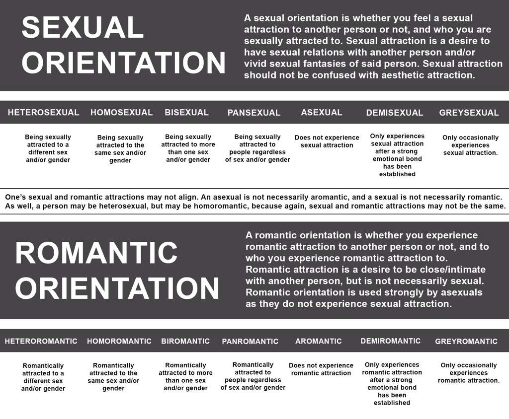 Demisexuality Wiki Lgbt Amino