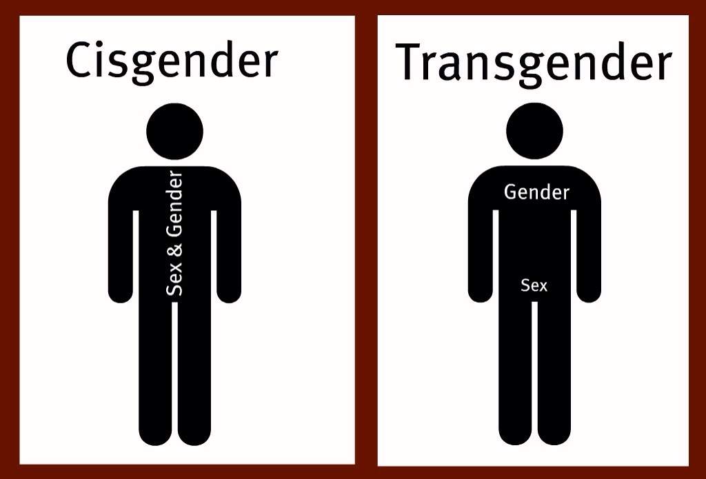 Meaning tagalog cisgender in â“˜ Cisgender