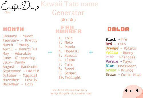 WHATS YOUR KAWAII NAME | Virtual Space Amino