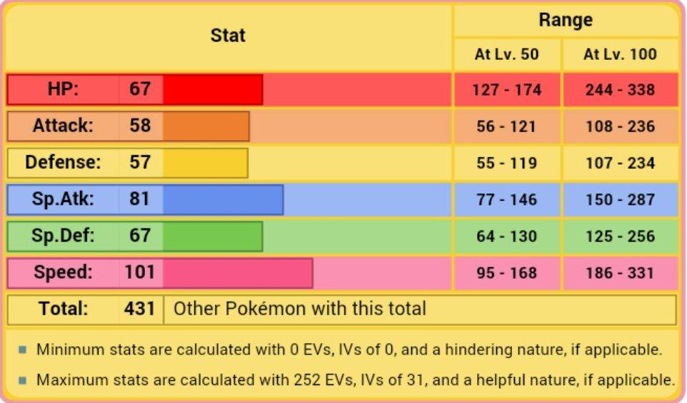 Why *Blank* Can't *Blank* Cuz *Blank*: Dedenne | Pokémon Amino