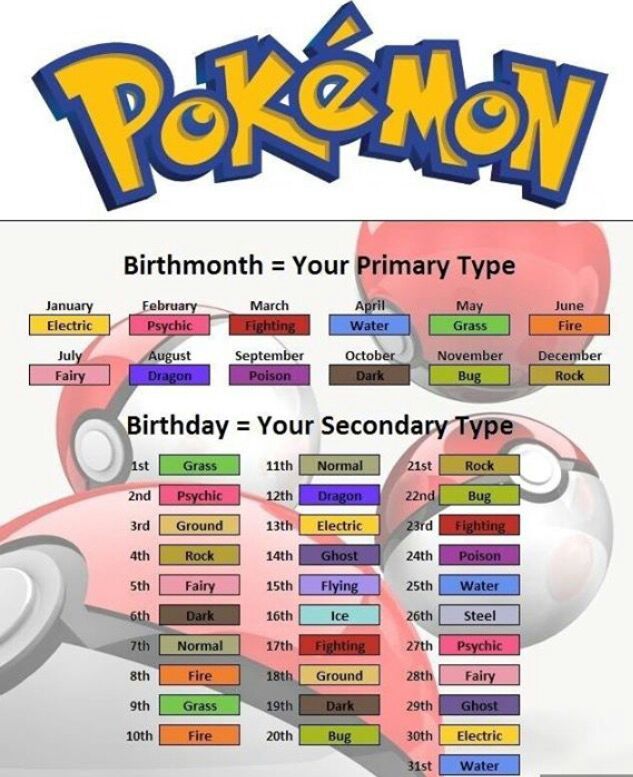 what pokemon type are you