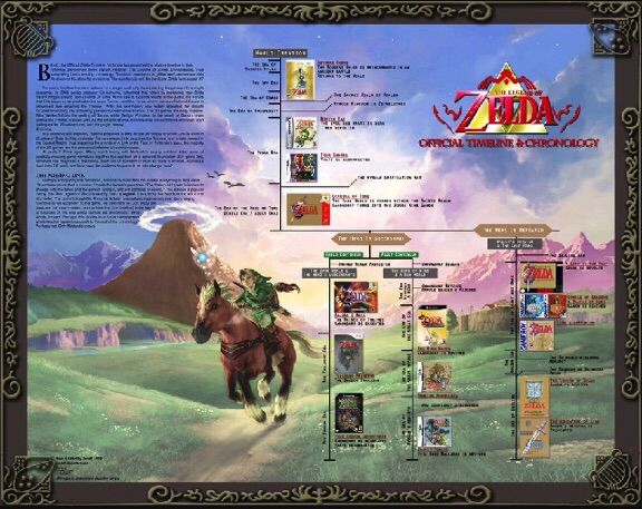 zelda breath of the wild timeline placement