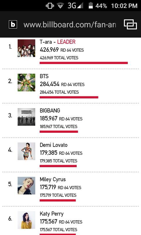 BILLBOARD FAN ARMY | K-Pop Amino