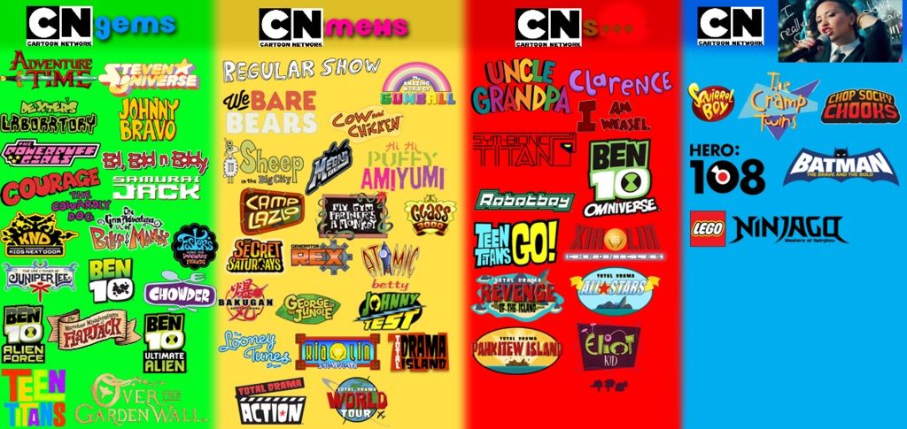 Cartoon Network ¿fracaso En La Actualidad? | Cartoon Amino Español Amino