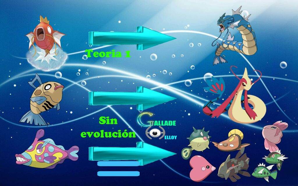 TEORIAS EVOLUTIVAS PARA BRUXISH •Pokémon• En Español Amino