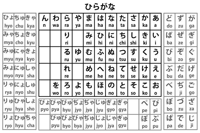 Hiragana (平仮名/ひらがな) | Wiki | Japanese School Amino
