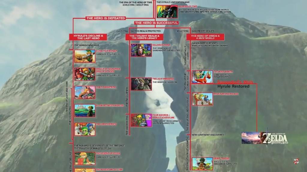My Breath of the Wild timeline theory | Zelda Amino