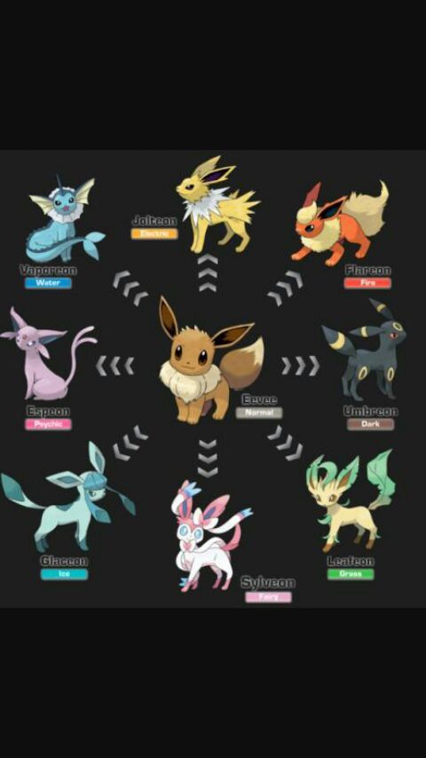 Descubre Que Evolucion De Eevee Eres Con Este Formulario De Pokemon Images