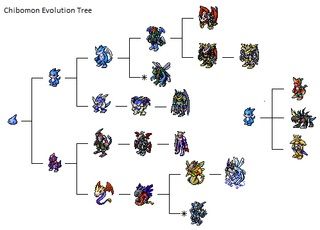 Tsunomon Evolution Chart