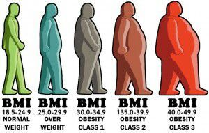 BMI: Body Mass Index | Wiki | Fitness Amino