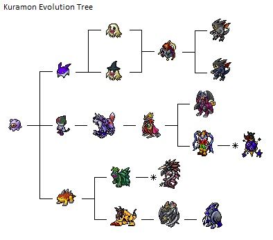 Dusk and Dawn digimon lines! Part 1 | Digital Monsters Amino