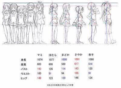 Body type scale- Shallowness and Insecurity - Forums - MyAnimeList.net