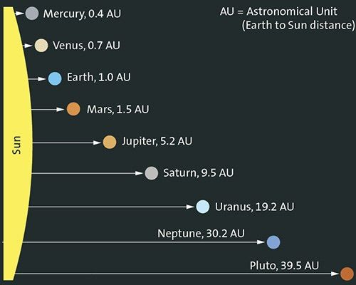 Astronomy 101: Math | Space Amino