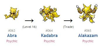 Pokemon Abra Evolution Chart