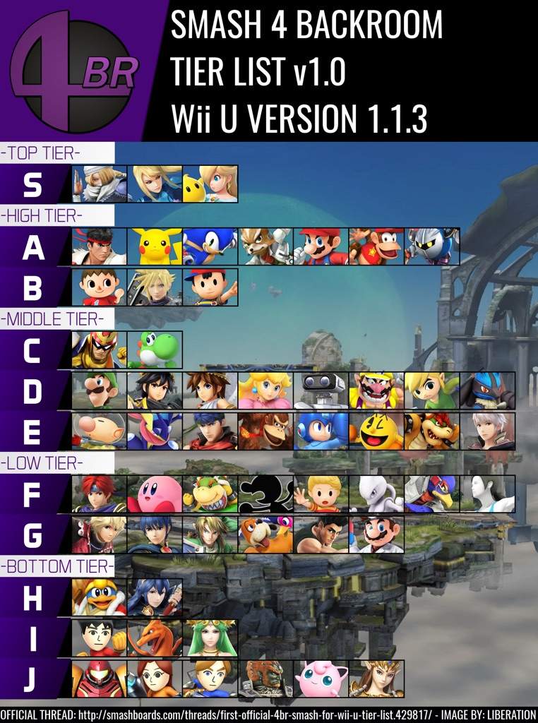 Korrekt flicker Markér Super Smash Bros. For Wii U/3DS: Current Meta and Character Placements |  Smash Amino