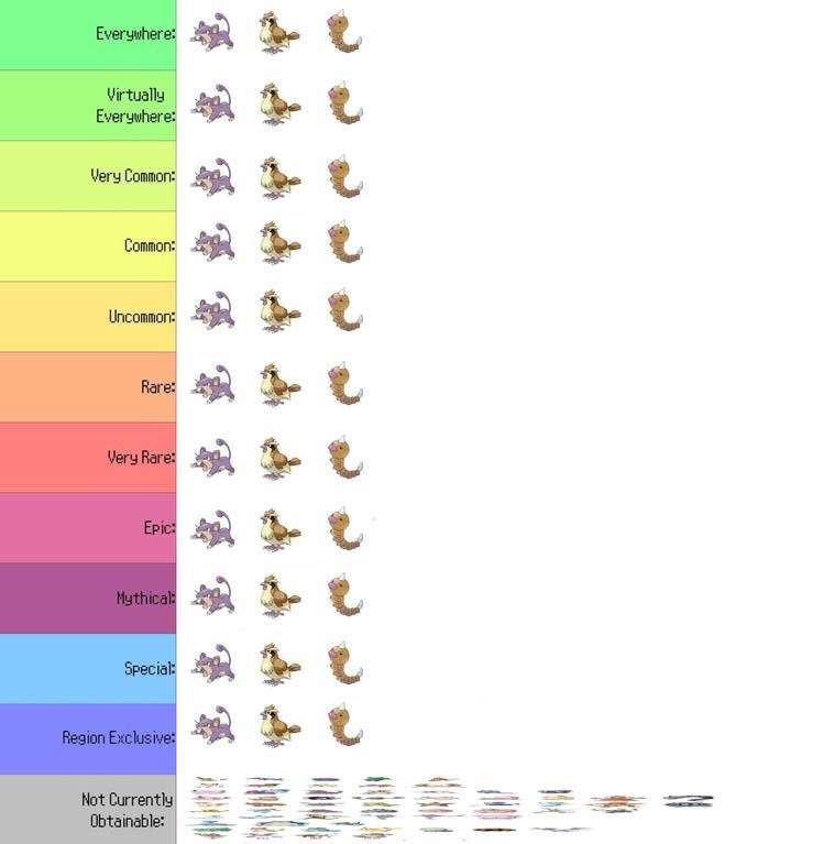 Gen 1 rarity guide | Pokemon GO Amino