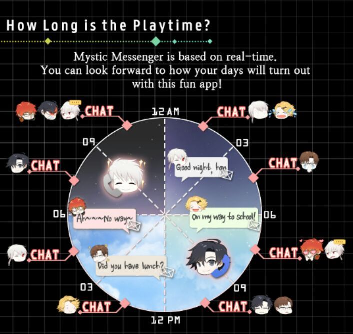 card app game make Amino Messenger Otome Anime Mystic  Game: