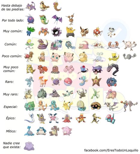 Tabla Pokemon | Pokémon •GO• Amino