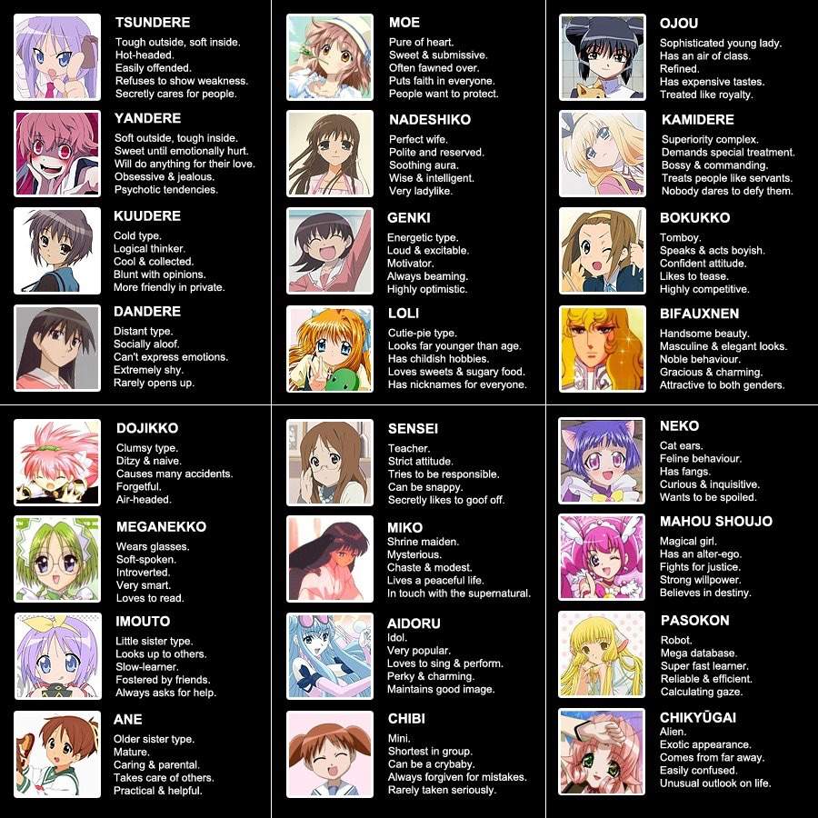 Dere Chart