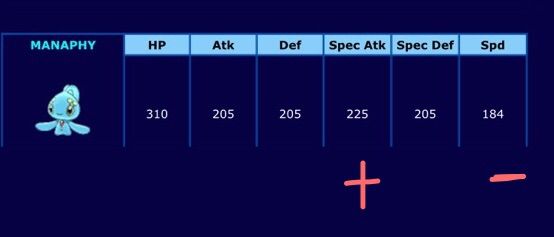 Guide Pokemon Natures For Dummies Pokémon Amino Notice For The Non Neutral Nature One Stat Is Much Higher And Lower That S How Can Affect A Pokemon