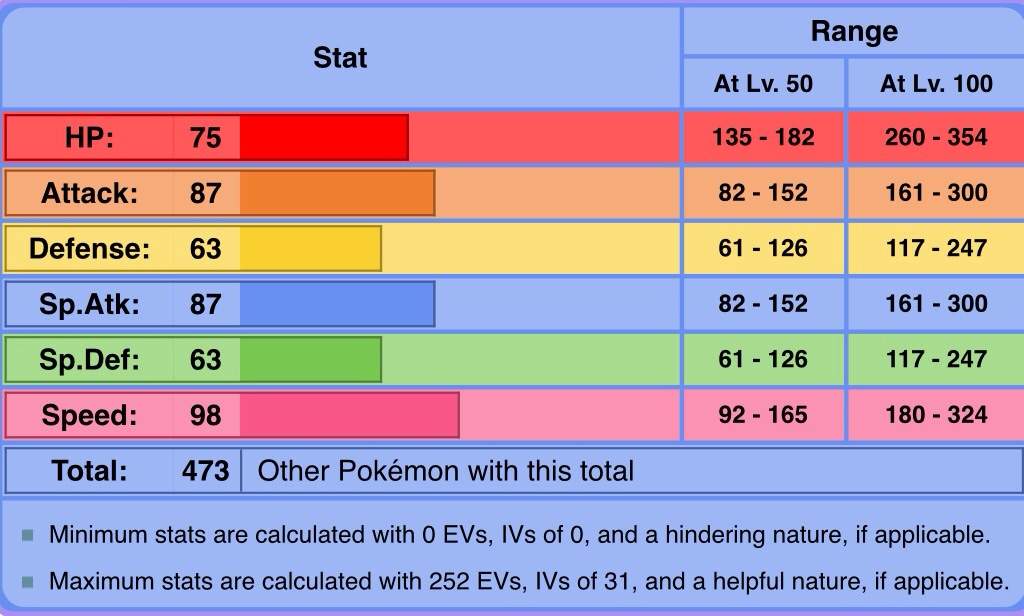 Competitive Guide #3 ~Swanna~ | Pokémon Amino