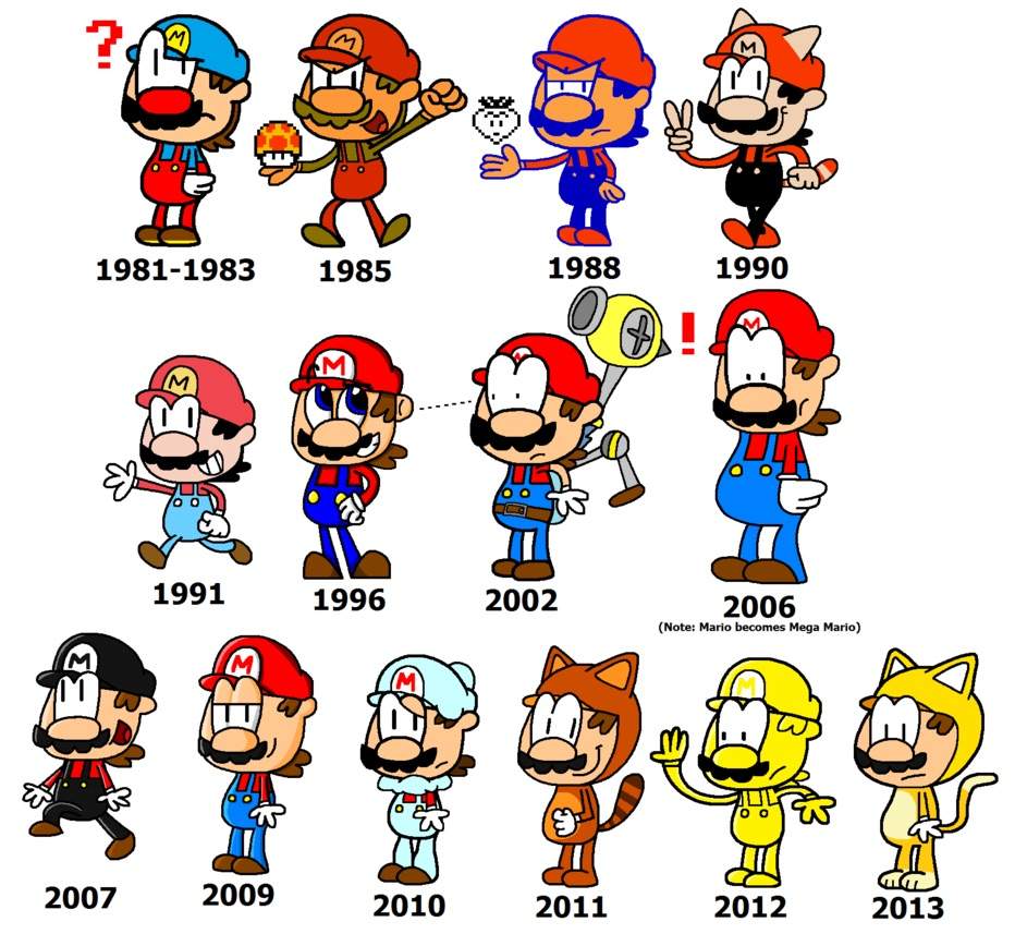 Mario multiverse. Mario 1981. Марио Эволюция игр. Таймлайн Марио. Эволюция Марио 1981 2022.