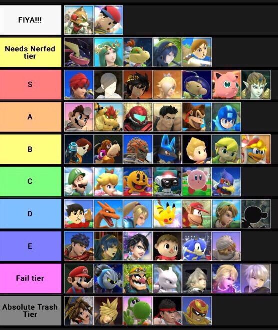 My Smash 4 Tier List Smash Amino