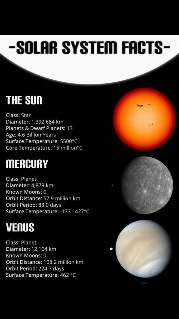 Solar System Facts Space Amino