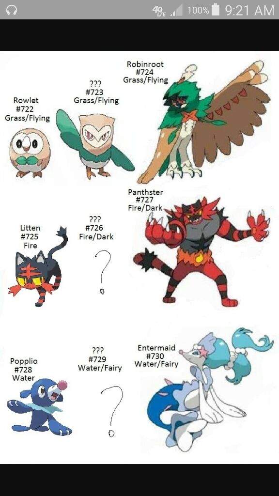 The Final Evolutions Confirmed? 