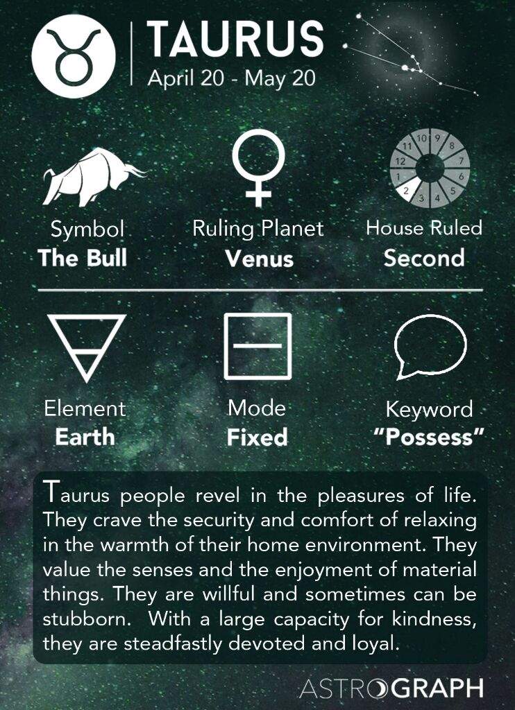 Strongest sign taurus Which Zodiac