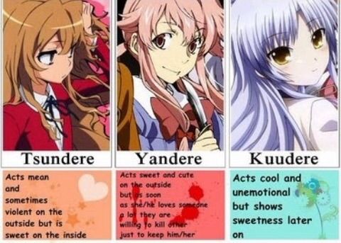 Do Want To Be A Tsundere, Yandere, Or Kuudere? | Anime Amino