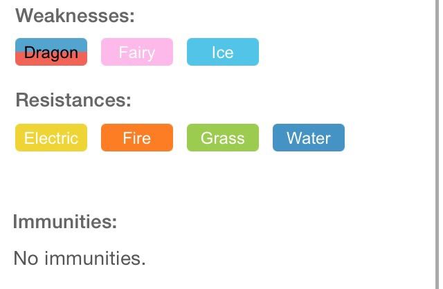 Compeive Type Ysis Dragon Pokémon Amino Offensively The Dragon Type Is Only Super Effective Against Itself Which Kind Of Odd One Resists It Being Steel And Fairy Completely