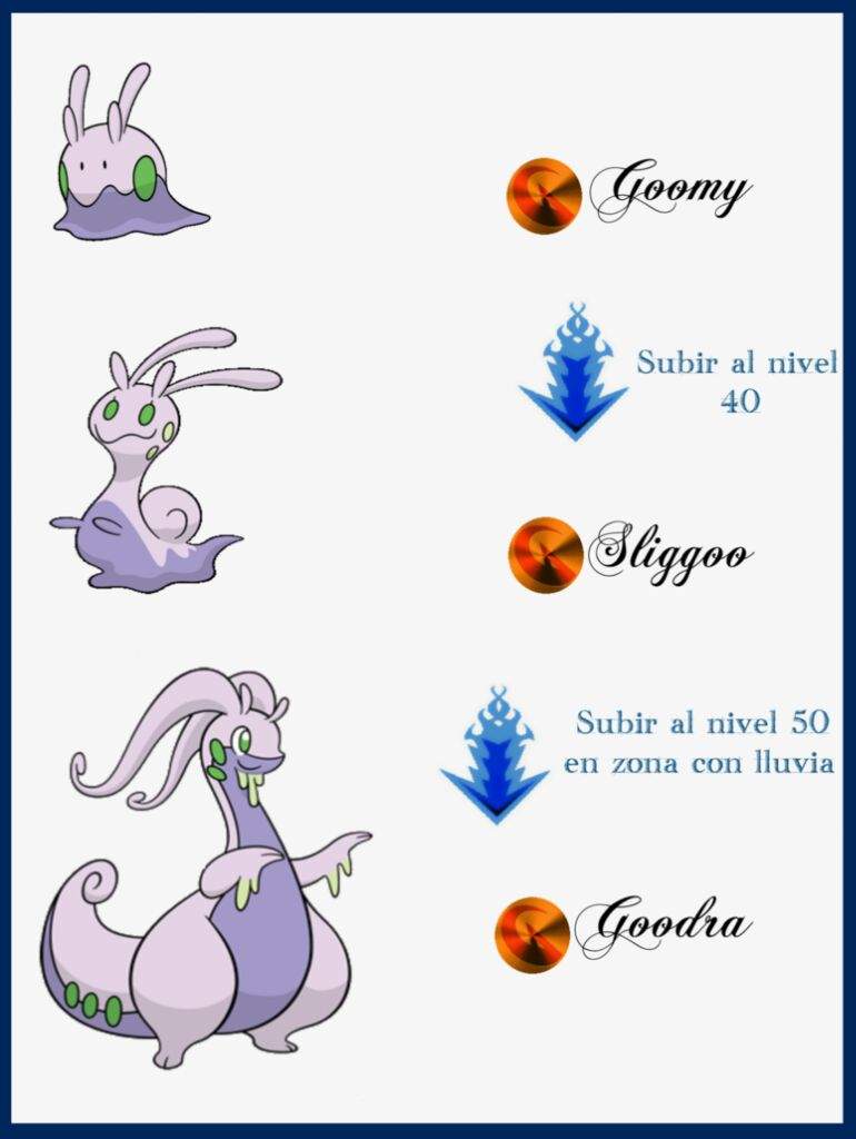 💠tipos de evolución 2💠 | •Pokémon• En Español Amino