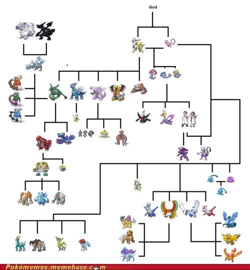 Legendary Pokemon Chart