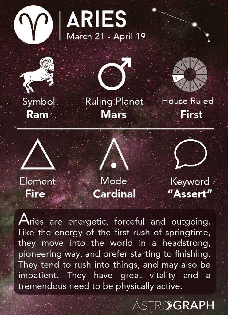 what triple fire sign means astrology