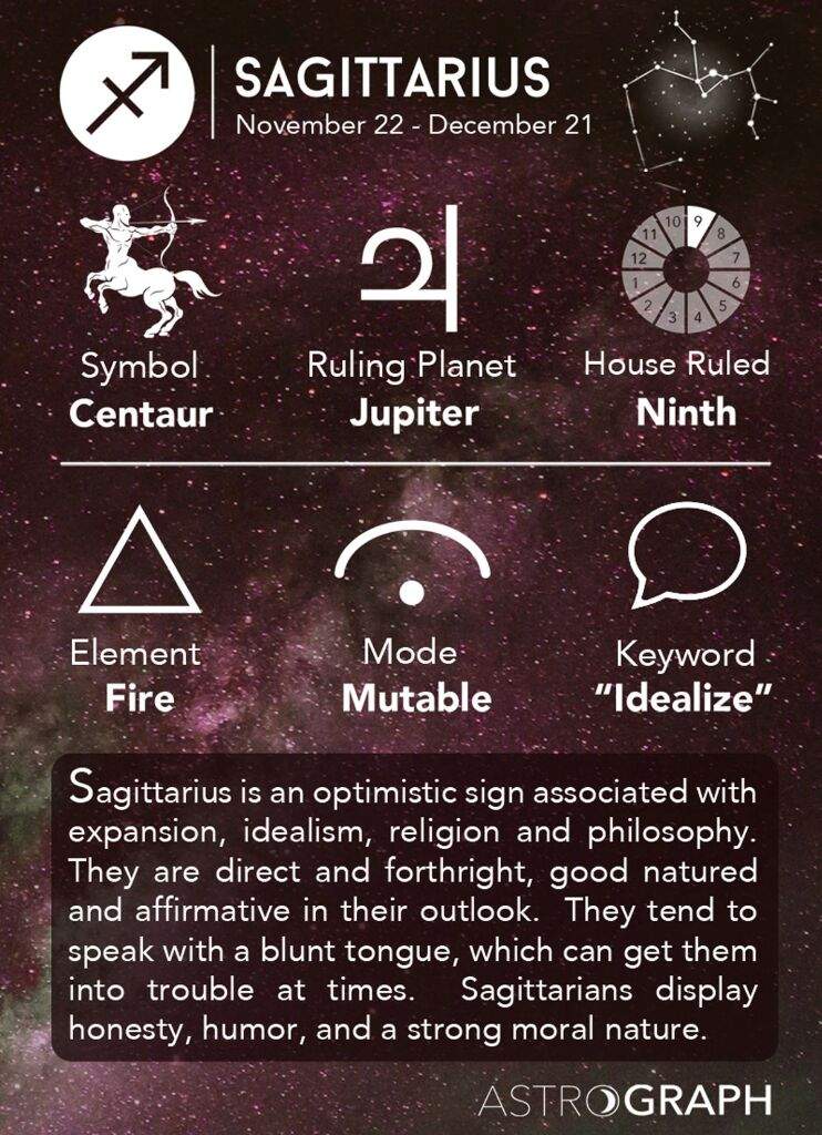 fire signs horoscope today