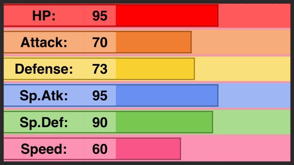 VGC 2016 Analysis: Clefable | Pokémon Amino