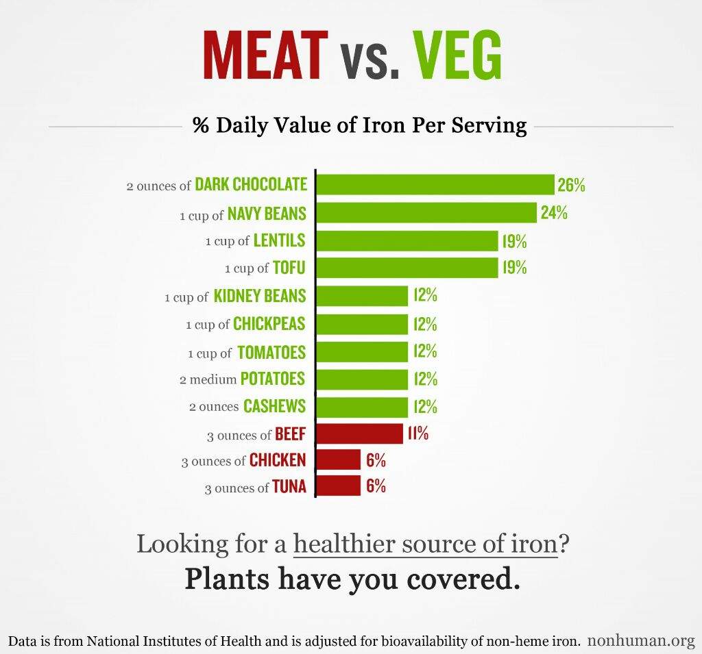 Meat Vs Veg Vegan Amino 2979