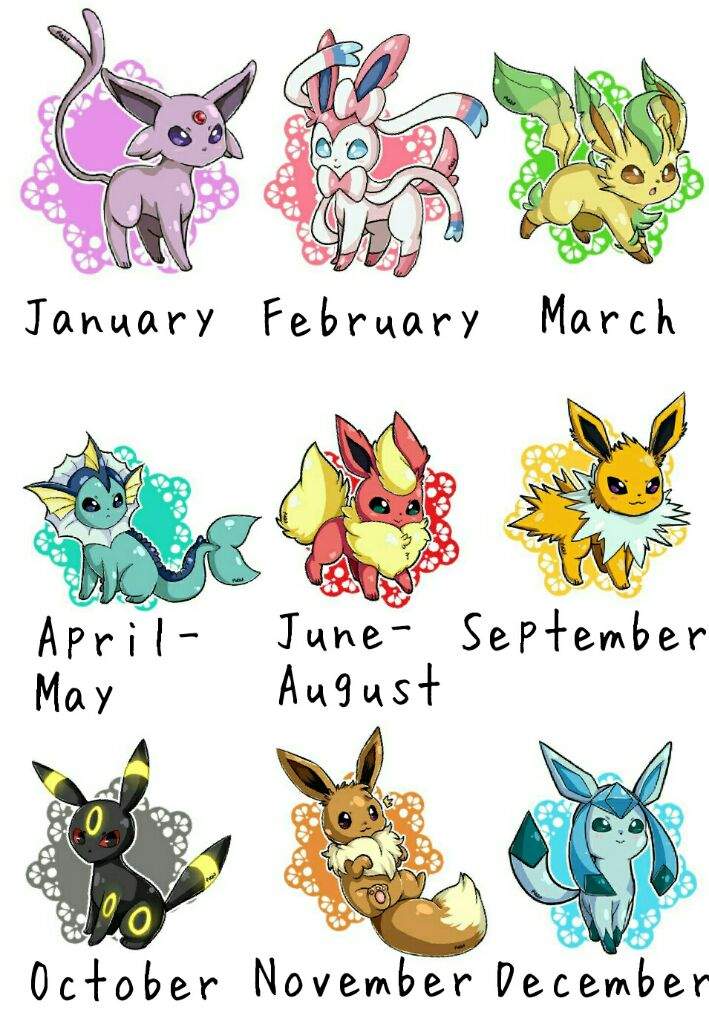 Eeveelutions Names